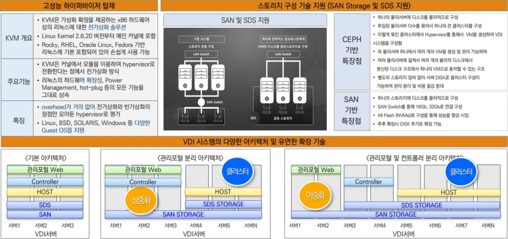 Vdir Linux 서버/가상화 (Server & Virtualization) - 주식회사 위드네트
